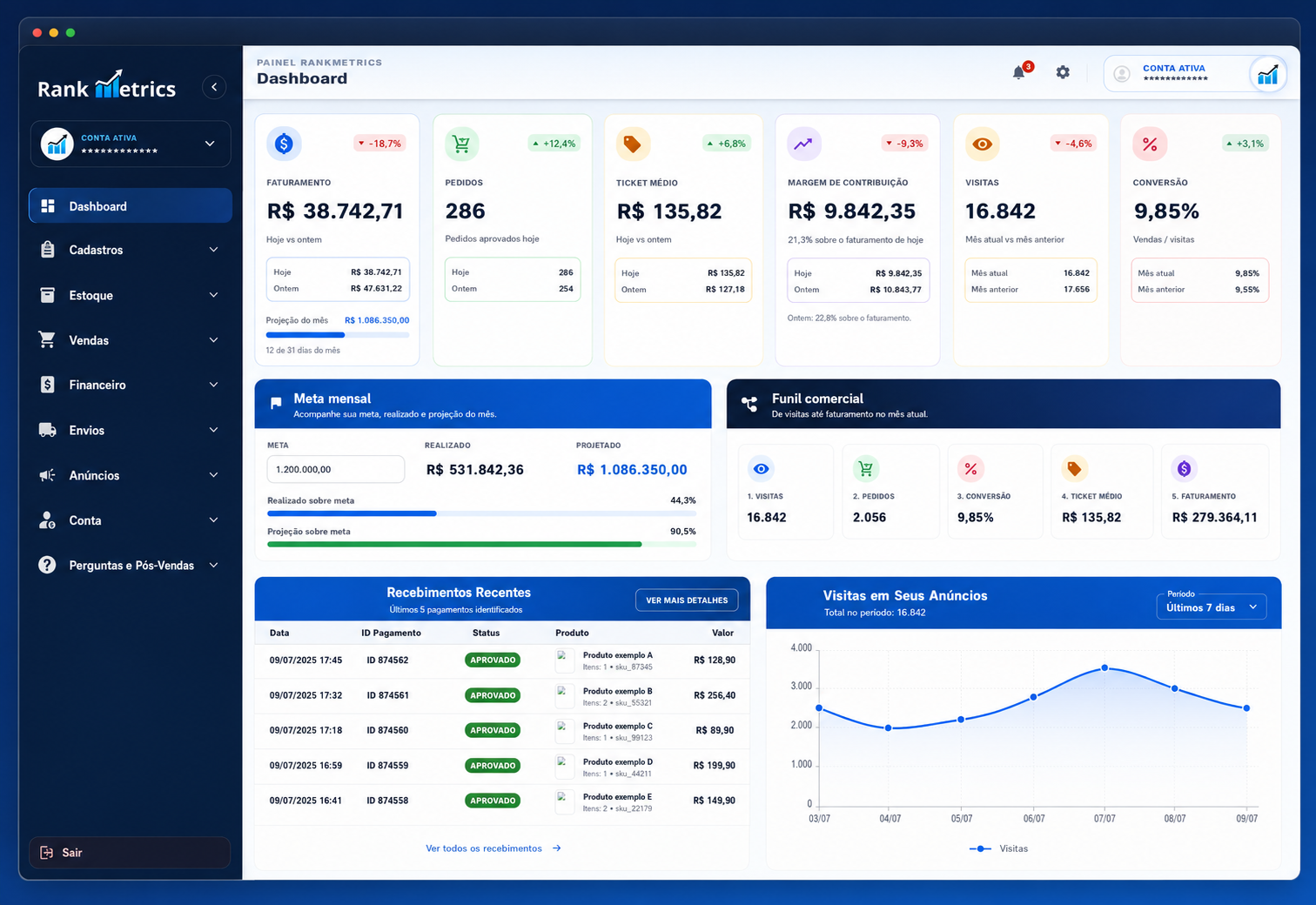 Preview do painel RankMetrics